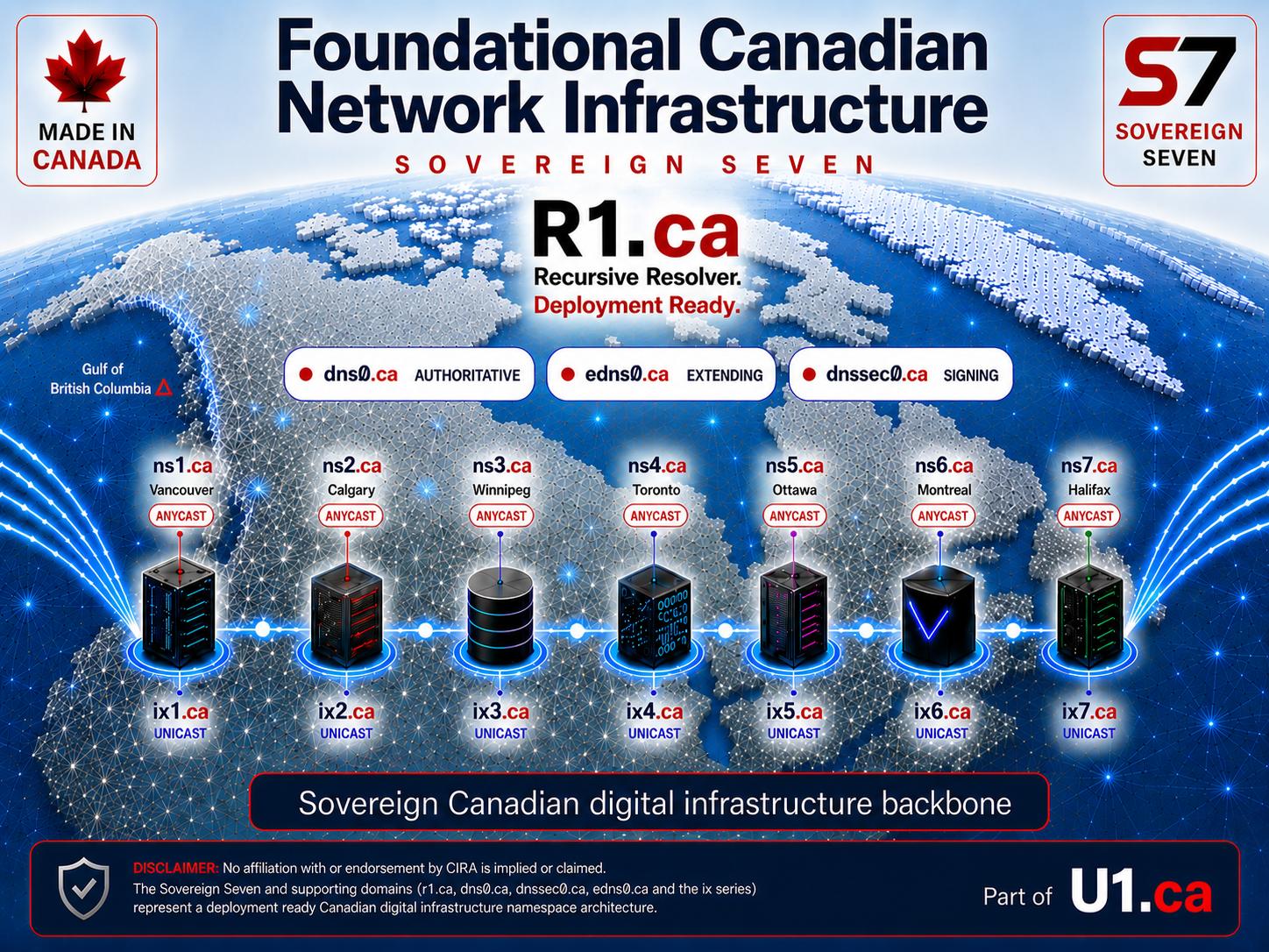 Foundational Canadian Network Infrastructure Sovereign Seven namespace map