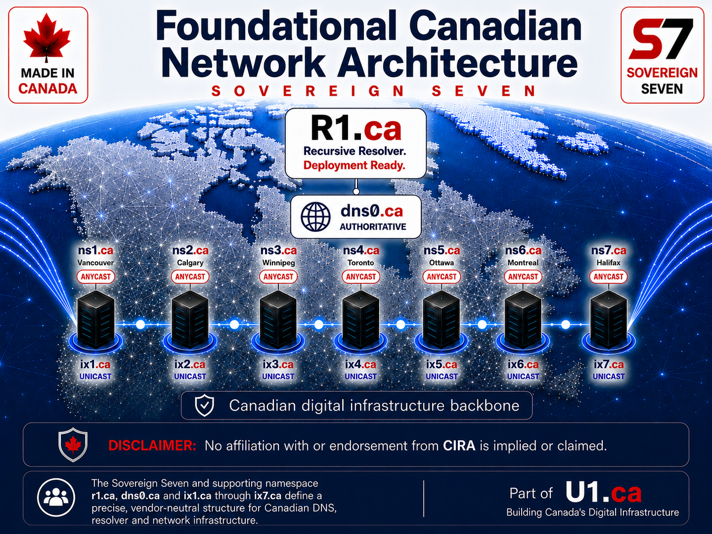 Foundational Canadian Network Architecture